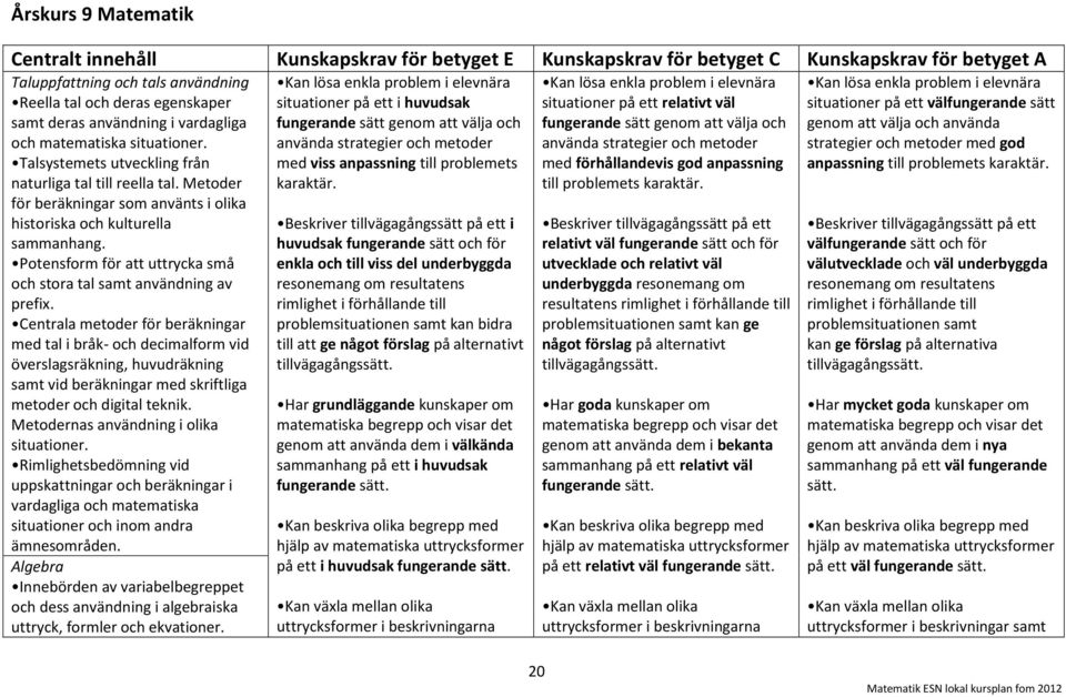 Potensform för att uttrycka små och stora tal samt användning av prefix.