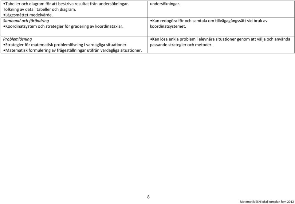 Problemlösning Strategier för matematisk problemlösning i vardagliga Matematisk formulering av frågeställningar utifrån vardagliga