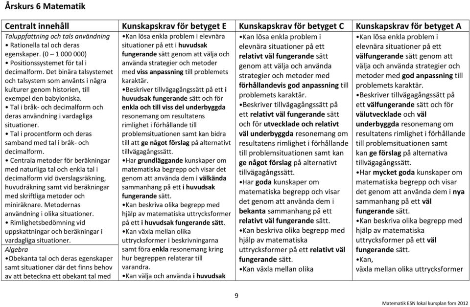 Tal i bråk- och decimalform och deras användning i vardagliga Tal i procentform och deras samband med tal i bråk- och decimalform.