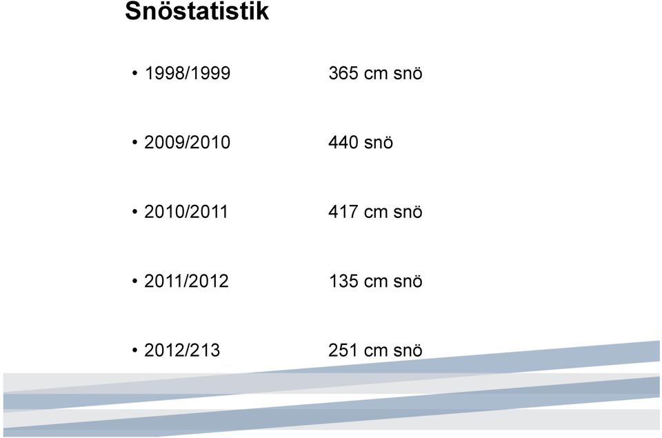 2010/2011 417 cm snö