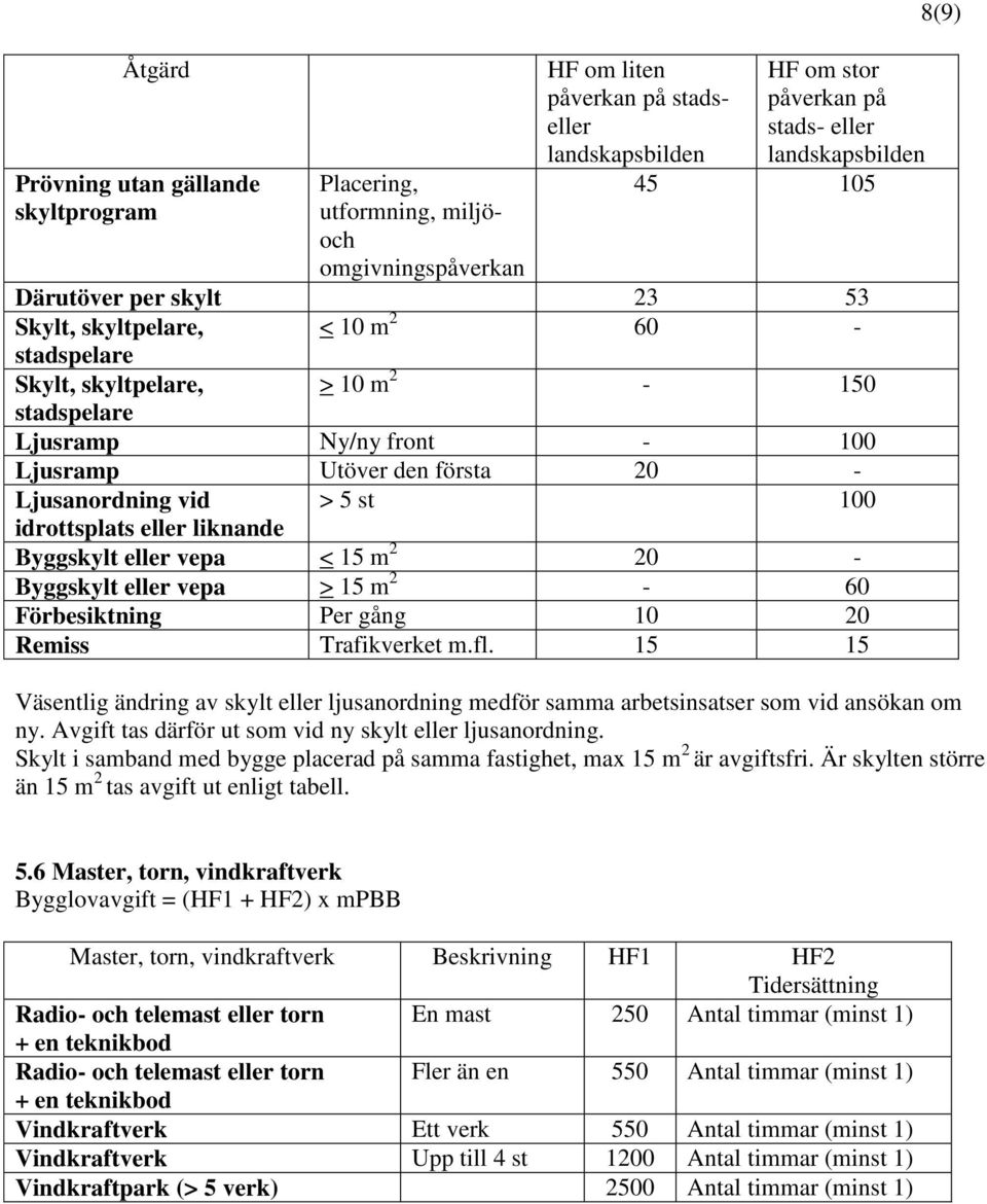 00 idrottsplats eller liknande Byggskylt eller vepa < 5 m 2 20 - Byggskylt eller vepa > 5 m 2-60 Förbesiktning Per gång 0 20 Remiss Trafikverket m.fl.