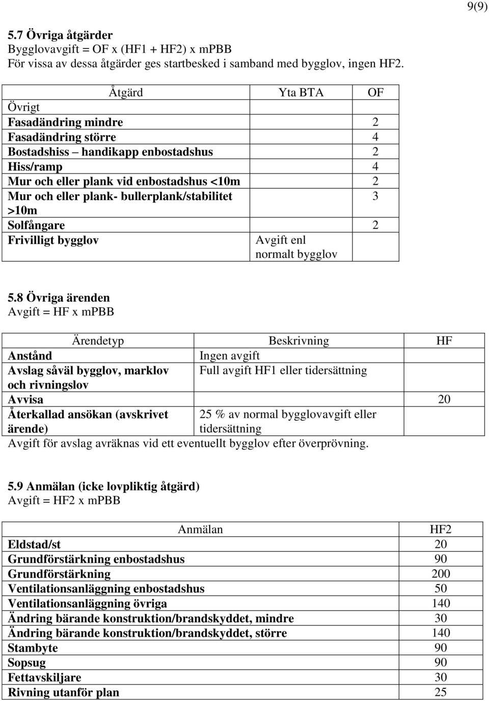 bullerplank/stabilitet 3 >0m Solfångare 2 Frivilligt bygglov Avgift enl normalt bygglov 5.