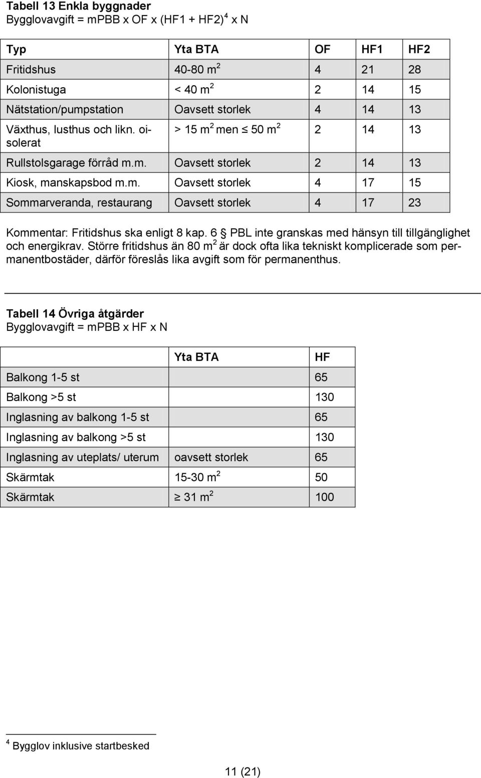 6 PBL inte granskas med hänsyn till tillgänglighet och energikrav.