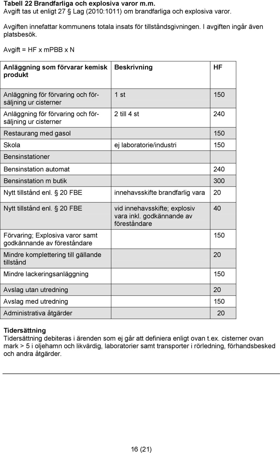 Avgift = HF x mpbb x N Anläggning som förvarar kemisk produkt Beskrivning HF Anläggning för förvaring och försäljning ur cisterner Anläggning för förvaring och försäljning ur cisterner 1 st 150 2