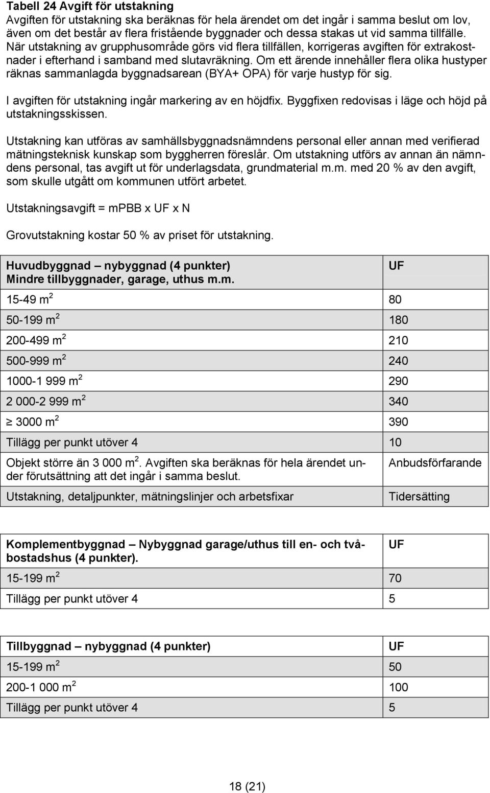 Om ett ärende innehåller flera olika hustyper räknas sammanlagda byggnadsarean (BYA+ OPA) för varje hustyp för sig. I avgiften för utstakning ingår markering av en höjdfix.