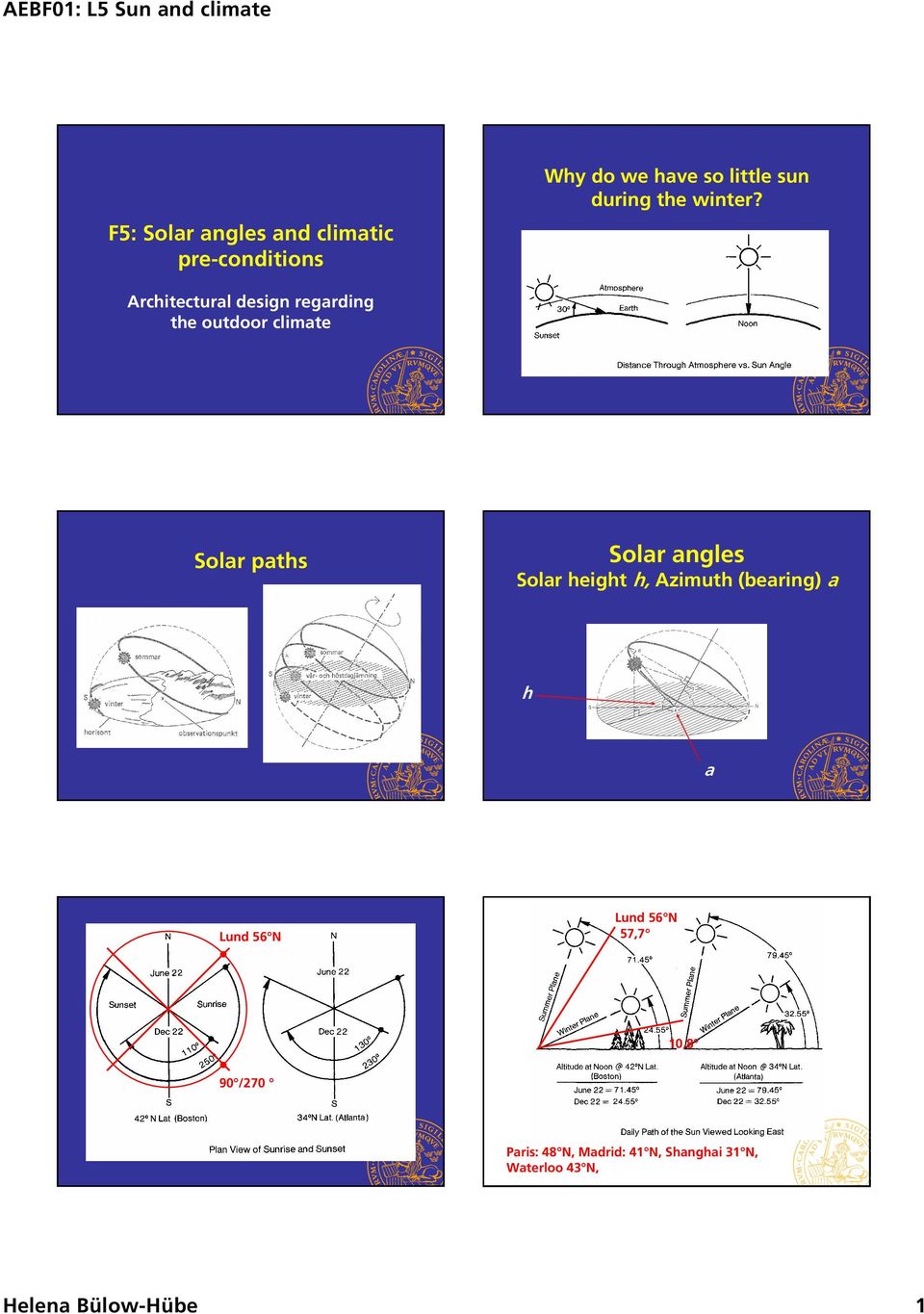 Architectural design regarding the outdoor climate Solar paths Solar angles Solar