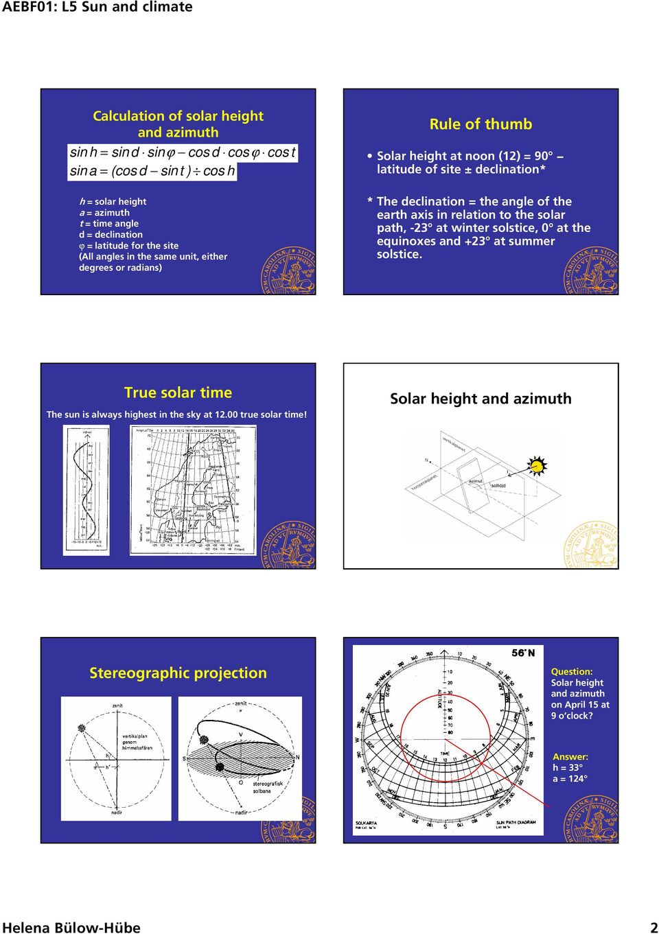 declination = the angle of the earth axis in relation to the solar path, -23 at winter solstice, at the equinoxes and +23 at summer solstice.