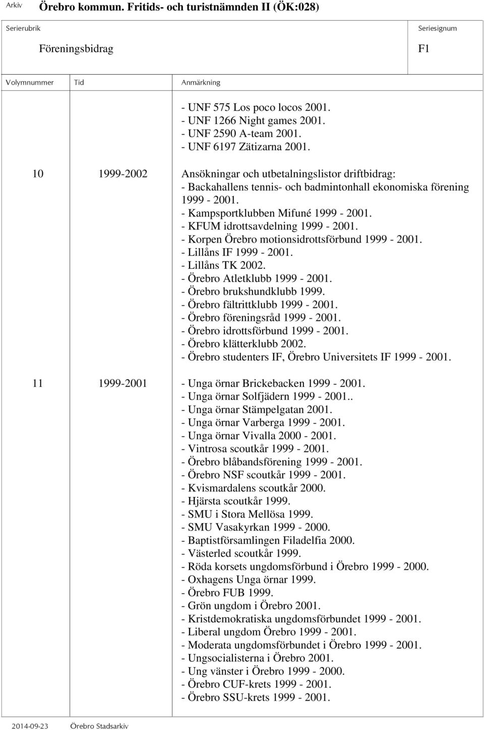 - KFUM idrottsavdelning 1999-2001. - Korpen Örebro motionsidrottsförbund 1999-2001. - Lillåns IF 1999-2001. - Lillåns TK 2002. - Örebro Atletklubb 1999-2001. - Örebro brukshundklubb 1999.