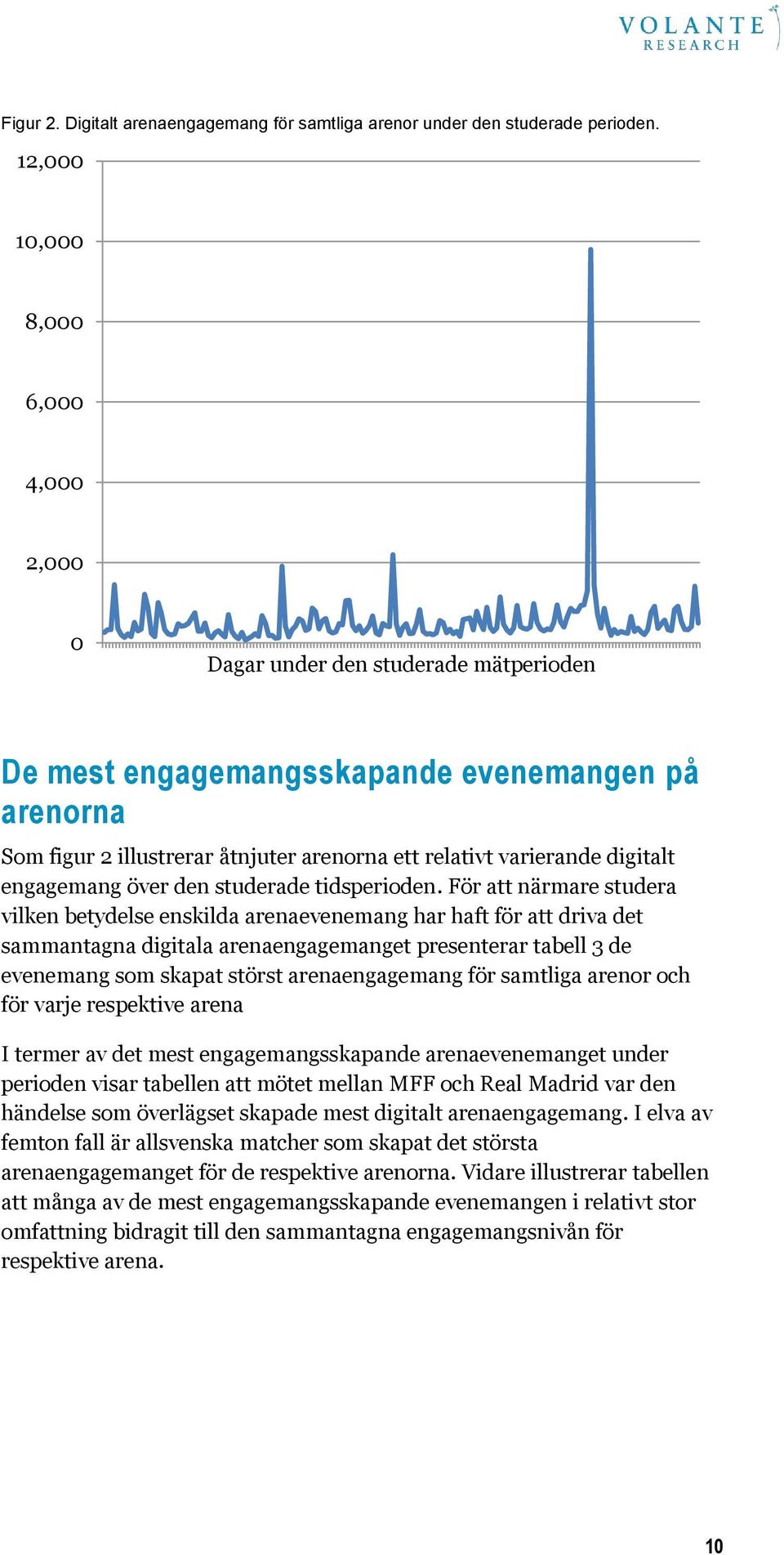 digitalt engagemang över den studerade tidsperioden.