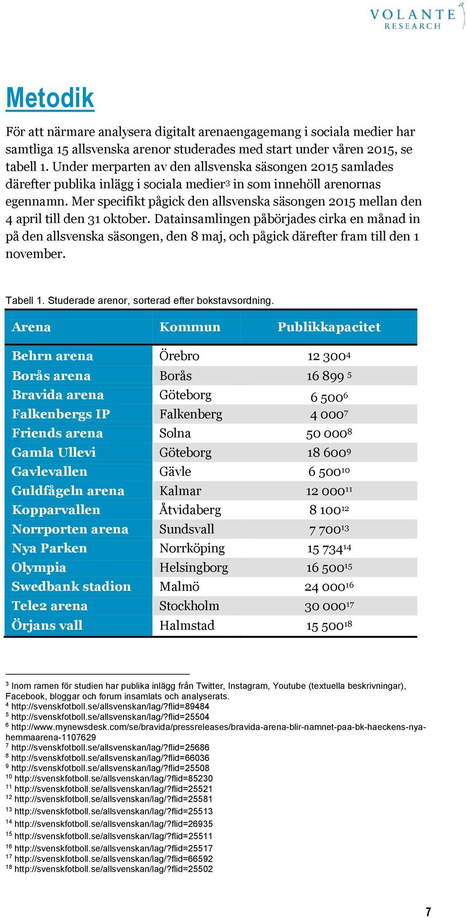 Mer specifikt pågick den allsvenska säsongen 2015 mellan den 4 april till den 31 oktober.