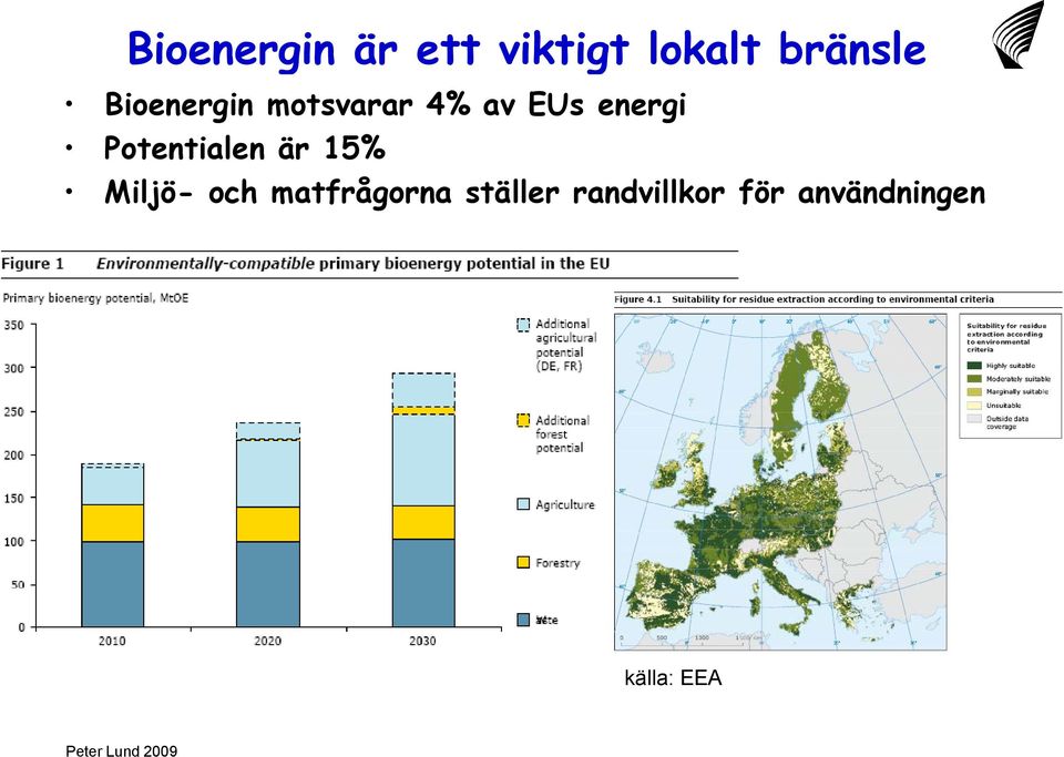 Potentialen är 15% Miljö- och matfrågorna