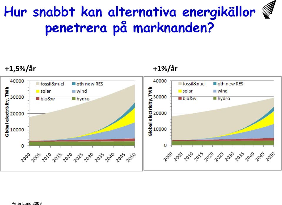 energikällor
