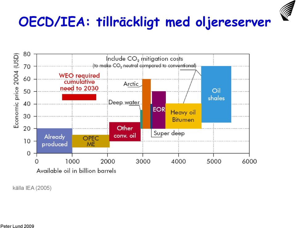 med