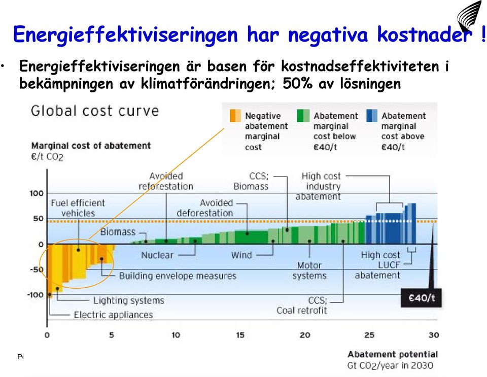 Energieffektiviseringen är basen för