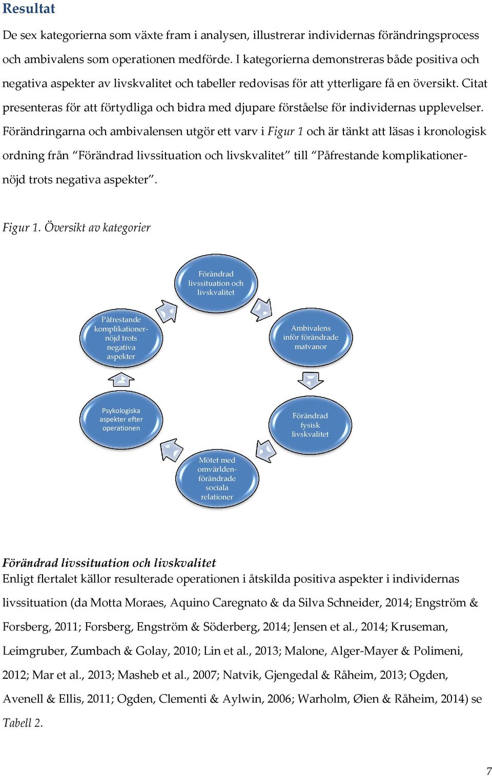 Citat presenteras för att förtydliga och bidra med djupare förståelse för individernas upplevelser.