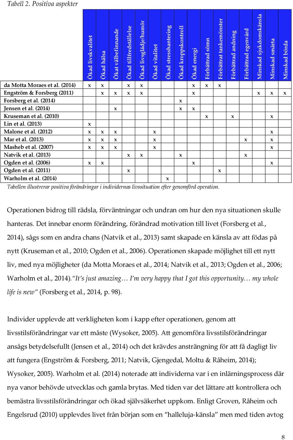 (2014) x x x x x x x Engström & Forsberg (2011) x x x x x x x x Forsberg et al. (2014) x Jensen et al. (2014) x x x Kruseman et al. (2010) x x x Lin et al. (2013) x Malone et al.