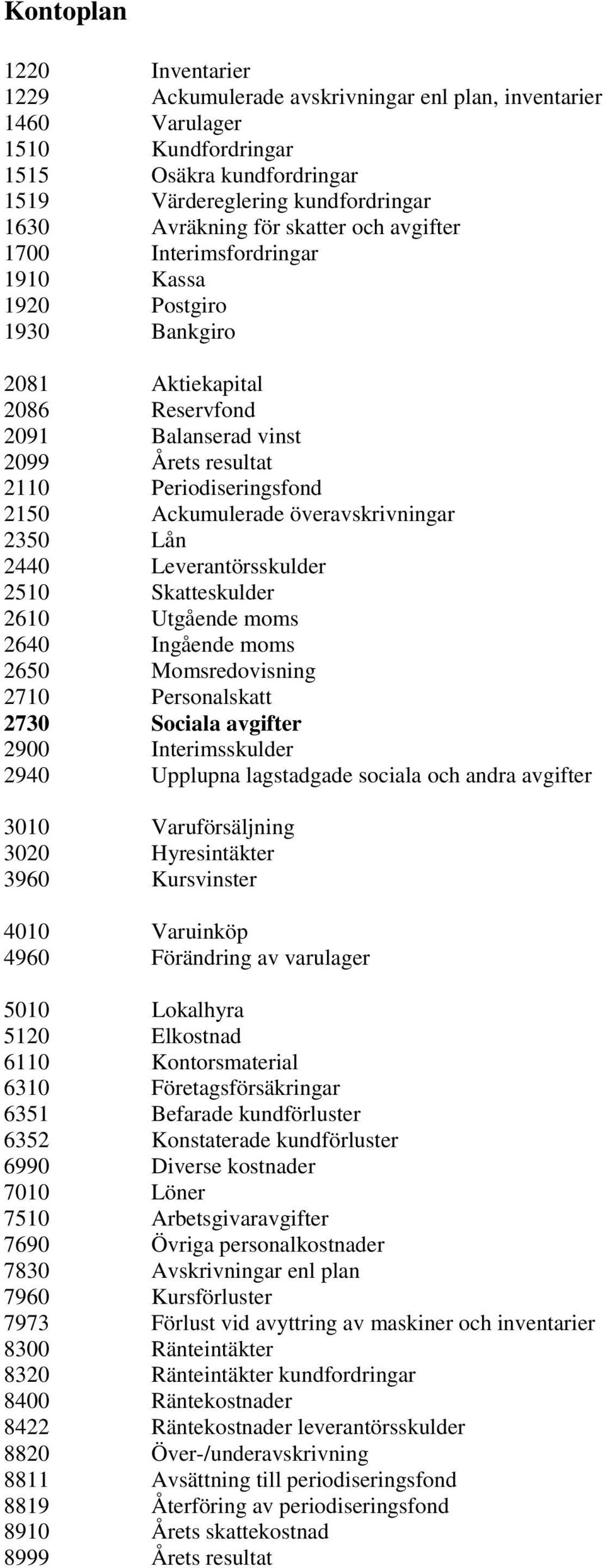 Ackumulerade överavskrivningar 2350 Lån 2440 Leverantörsskulder 2510 Skatteskulder 2610 Utgående moms 2640 Ingående moms 2650 Momsredovisning 2710 Personalskatt 2730 Sociala avgifter 2900