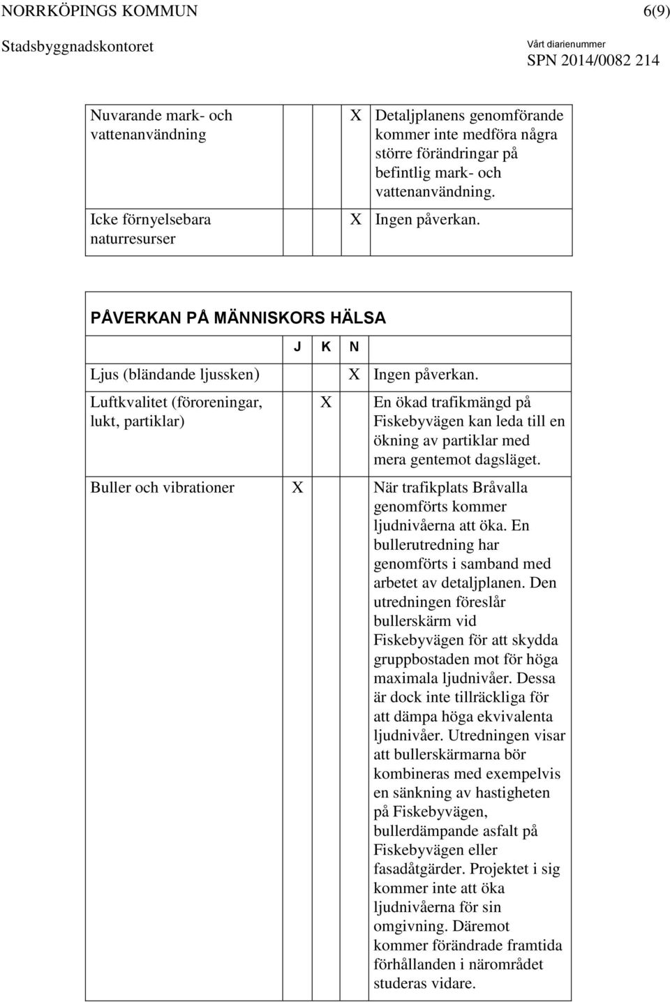 En ökad trafikmängd på Fiskebyvägen kan leda till en ökning av partiklar med mera gentemot dagsläget. Buller och vibrationer När trafikplats Bråvalla genomförts kommer ljudnivåerna att öka.