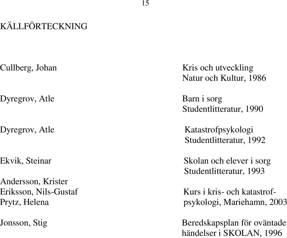 och elever i sorg Studentlitteratur, 1993 Andersson, Krister Eriksson, Nils-Gustaf Kurs i kris- och