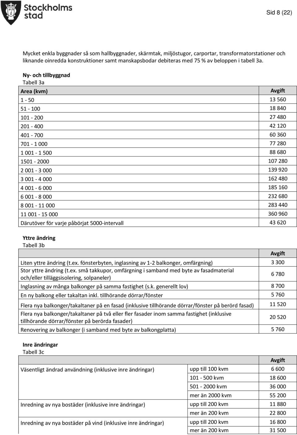 Ny- och tillbyggnad Tabell 3a Area (kvm) 1-50 13 560 51-100 18 840 101-200 27 480 201-400 42 120 401-700 60 360 701-1 000 77 280 1 001-1 500 88 680 1501-2000 107 280 2 001-3 000 139 920 3 001-4 000