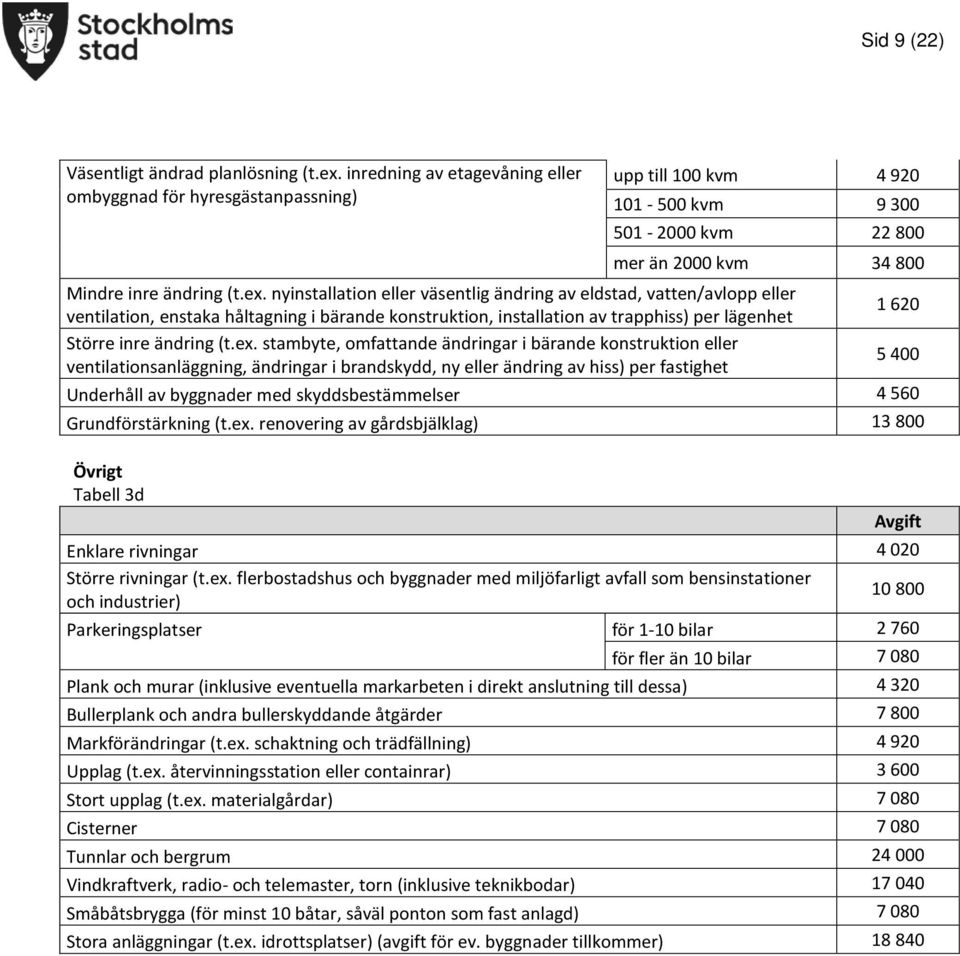 nyinstallation eller väsentlig ändring av eldstad, vatten/avlopp eller ventilation, enstaka håltagning i bärande konstruktion, installation av trapphiss) per lägenhet 1 620 Större inre ändring (t.ex.