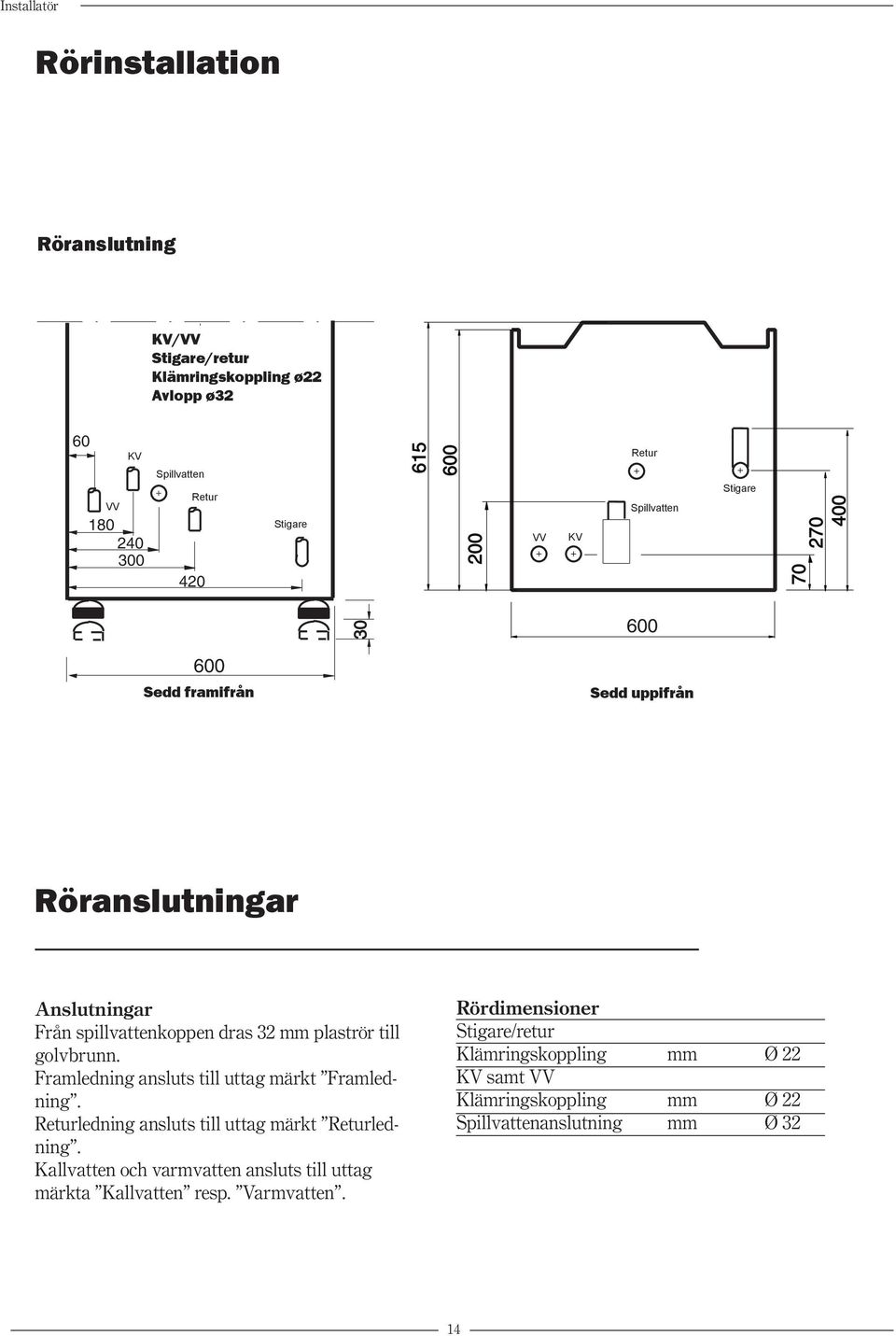 till golvbrunn. Framledning ansluts till uttag märkt Framledning. Returledning ansluts till uttag märkt Returledning.