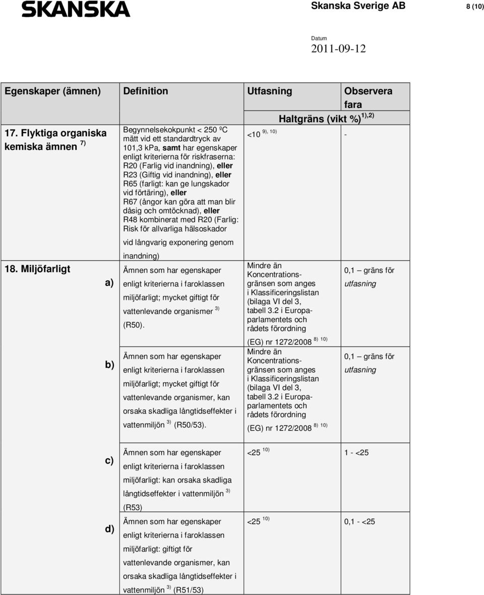 inandning), eller R65 (farligt: kan ge lungskador vid förtäring), eller R67 (ångor kan göra att man blir dåsig och omtöcknad), eller R48 kombinerat med R20 (Farlig: Risk för allvarliga hälsoskador