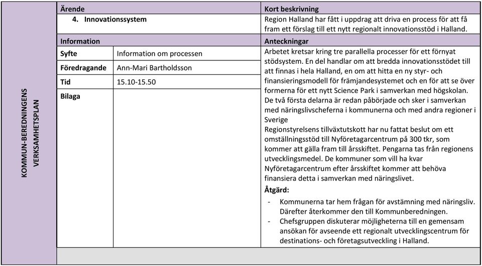 En del handlar om att bredda innovationsstödet till Föredragande Ann-Mari Bartholdsson att finnas i hela Halland, en om att hitta en ny styr- och Tid 15.10-15.