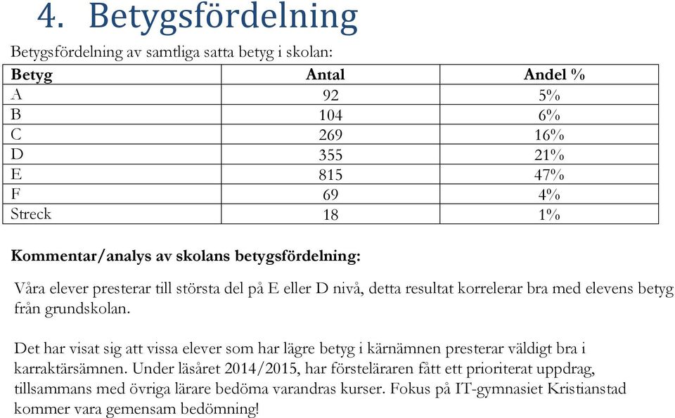 Betyg Antal Andel % A B C D E F Streck