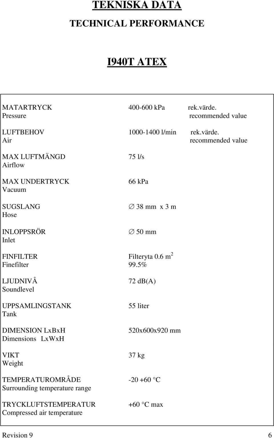 Air recommended value MAX LUFTMÄNGD Airflow MAX UNDERTRYCK Vacuum SUGSLANG Hose INLOPPSRÖR Inlet 75 l/s 66 kpa 38 mm x 3 m 50 mm FINFILTER