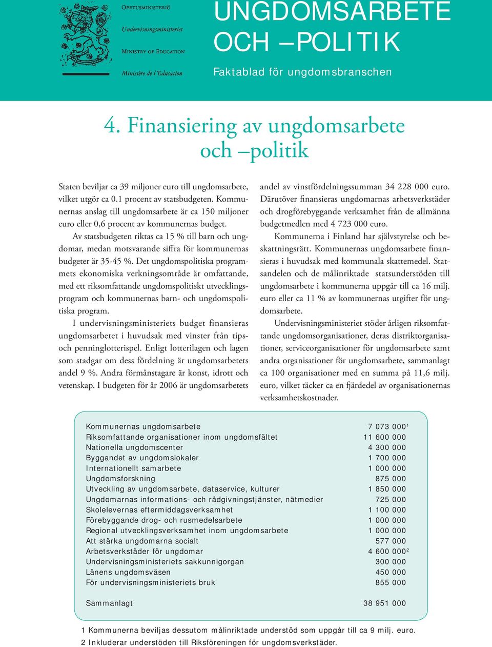 Av statsbudgeten riktas ca 15 % till barn och ungdomar, medan motsvarande siffra för kommunernas budgeter är 35-45 %.