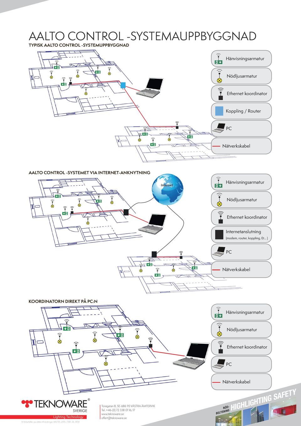 Internet Nödljusarmatur Ethernet koordinator Internetanslutning (modem, router, koppling, Et.