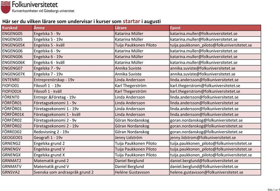 muller@folkuniversitetet.se ENGENG07 Engelska 7-9v Annika Suviste annika.suviste@folkuniversitetet.se ENGENG07K Engelska 7-19v Annika Suviste annika.suviste@folkuniversitetet.se ENTENR0 Entreprenörskap - 19v Linda Andersson linda.