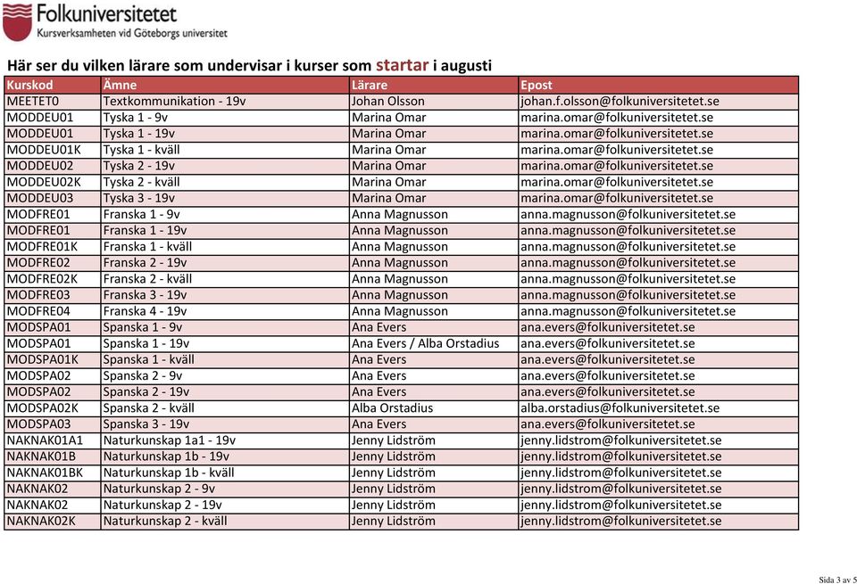 omar@folkuniversitetet.se MODDEU03 Tyska 3-19v Marina Omar marina.omar@folkuniversitetet.se MODFRE01 Franska 1-9v Anna Magnusson anna.magnusson@folkuniversitetet.