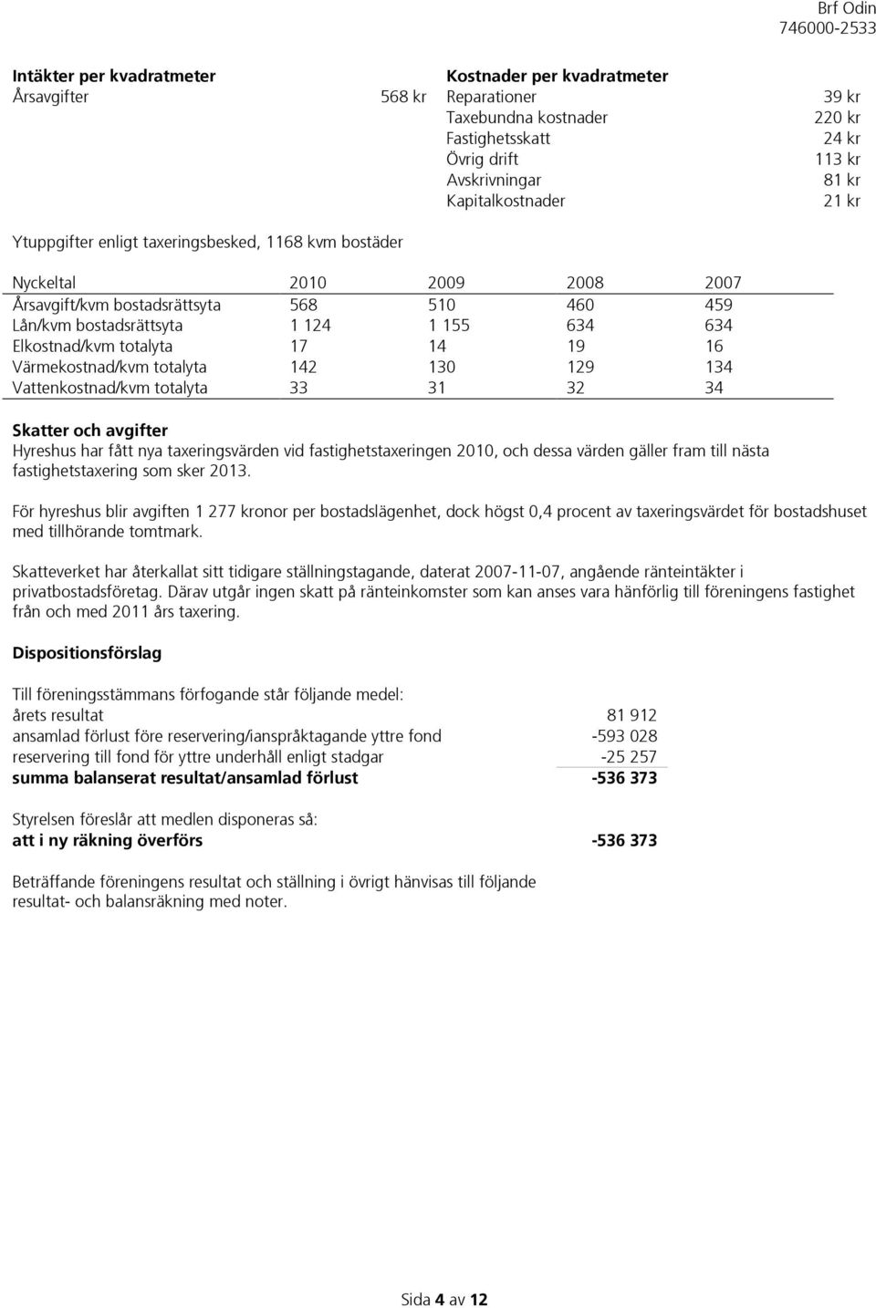 17 14 19 16 Värmekostnad/kvm totalyta 142 130 129 134 Vattenkostnad/kvm totalyta 33 31 32 34 Skatter och avgifter Hyreshus har fått nya taxeringsvärden vid fastighetstaxeringen 2010, och dessa värden