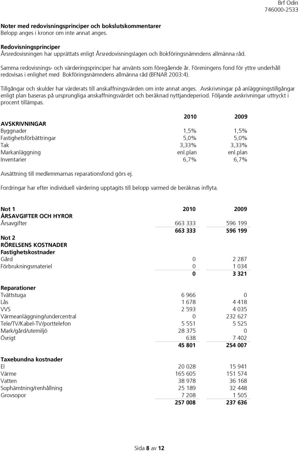 Föreningens fond för yttre underhåll redovisas i enlighet med Bokföringsnämndens allmänna råd (BFNAR 2003:4). Tillgångar och skulder har värderats till anskaffningsvärden om inte annat anges.