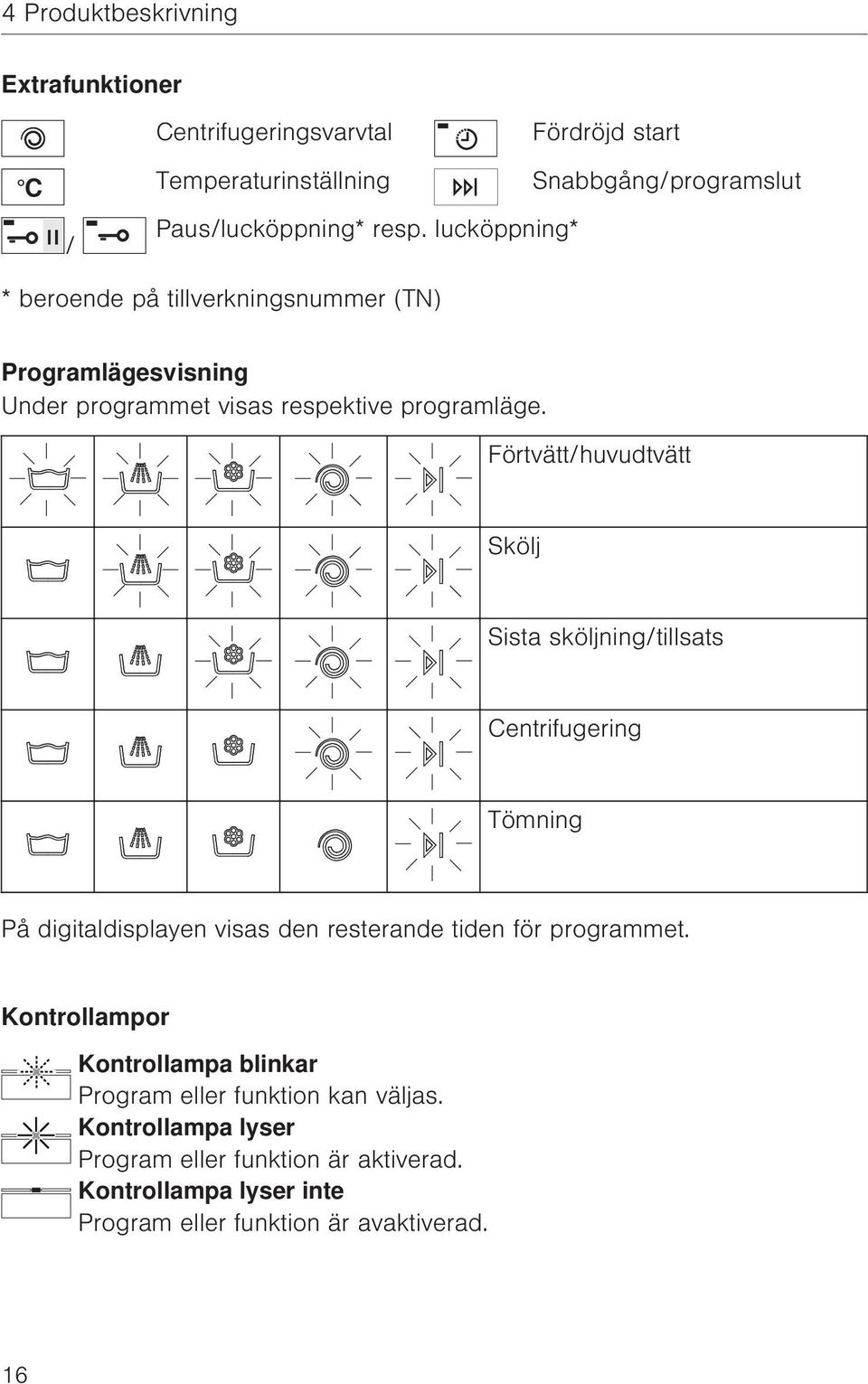 Förtvätt/huvudtvätt Skölj Sista sköljning/tillsats Centrifugering Tömning På digitaldisplayen visas den resterande tiden för programmet.