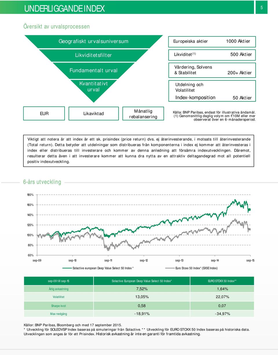 (1) Genomsnittlig daglig volym om 10M eller mer observerat över en 6-månadersperiod. Viktigt att notera är att index är ett sk. prisindex (price return) dvs.