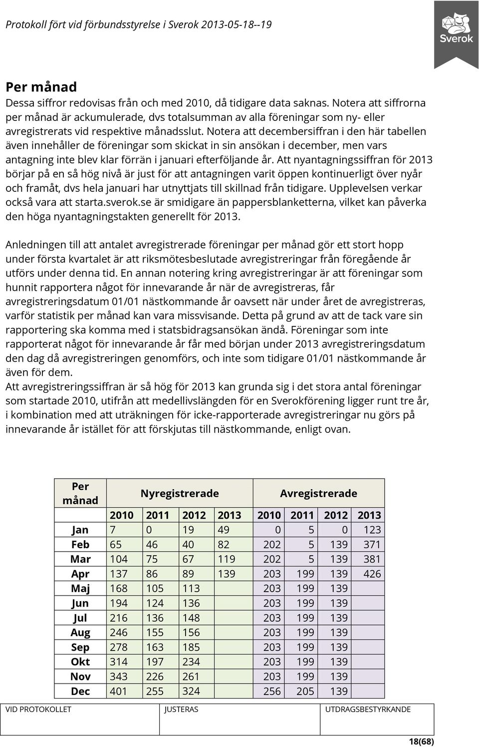 Notera att decembersiffran i den här tabellen även innehåller de föreningar som skickat in sin ansökan i december, men vars antagning inte blev klar förrän i januari efterföljande år.