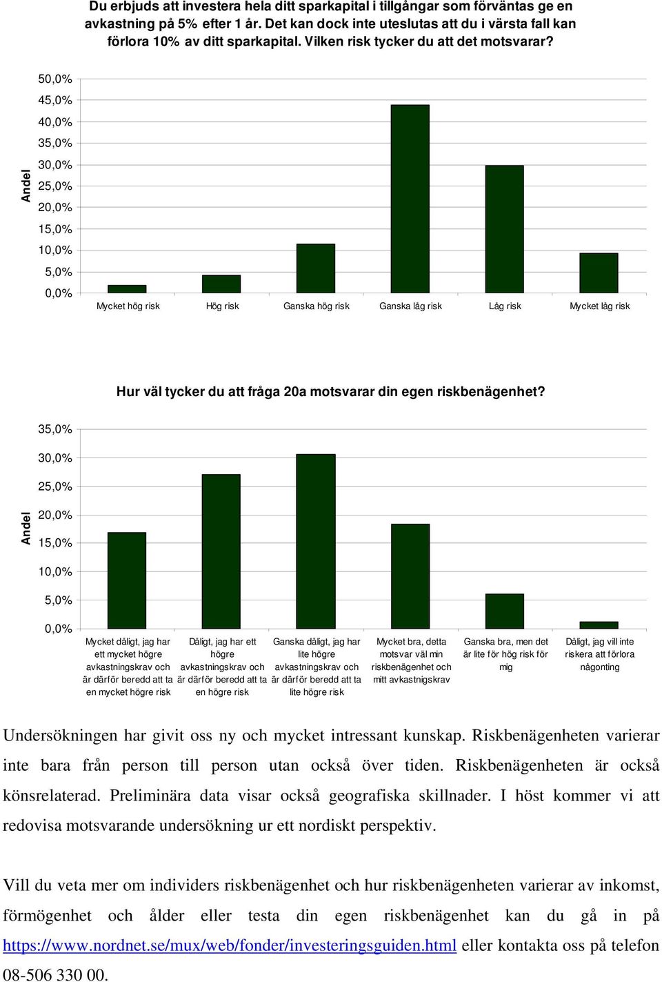 3 1 Mycket dåligt, jag har ett mycket högre avkastningskrav och är därför beredd att ta en mycket högre risk Dåligt, jag har ett högre avkastningskrav och är därför beredd att ta en högre risk Ganska