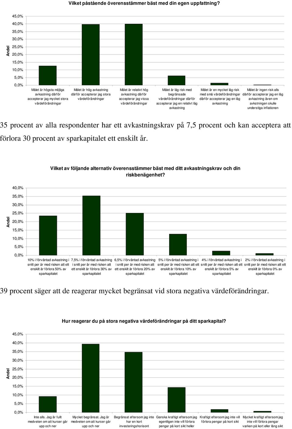 därför accepterar jag vissa värdeförändringar Målet är låg risk med begränsade värdeförändringar därför accepterar jag en relativt låg avkastning Målet är en mycket låg risk med små värdeförändringar