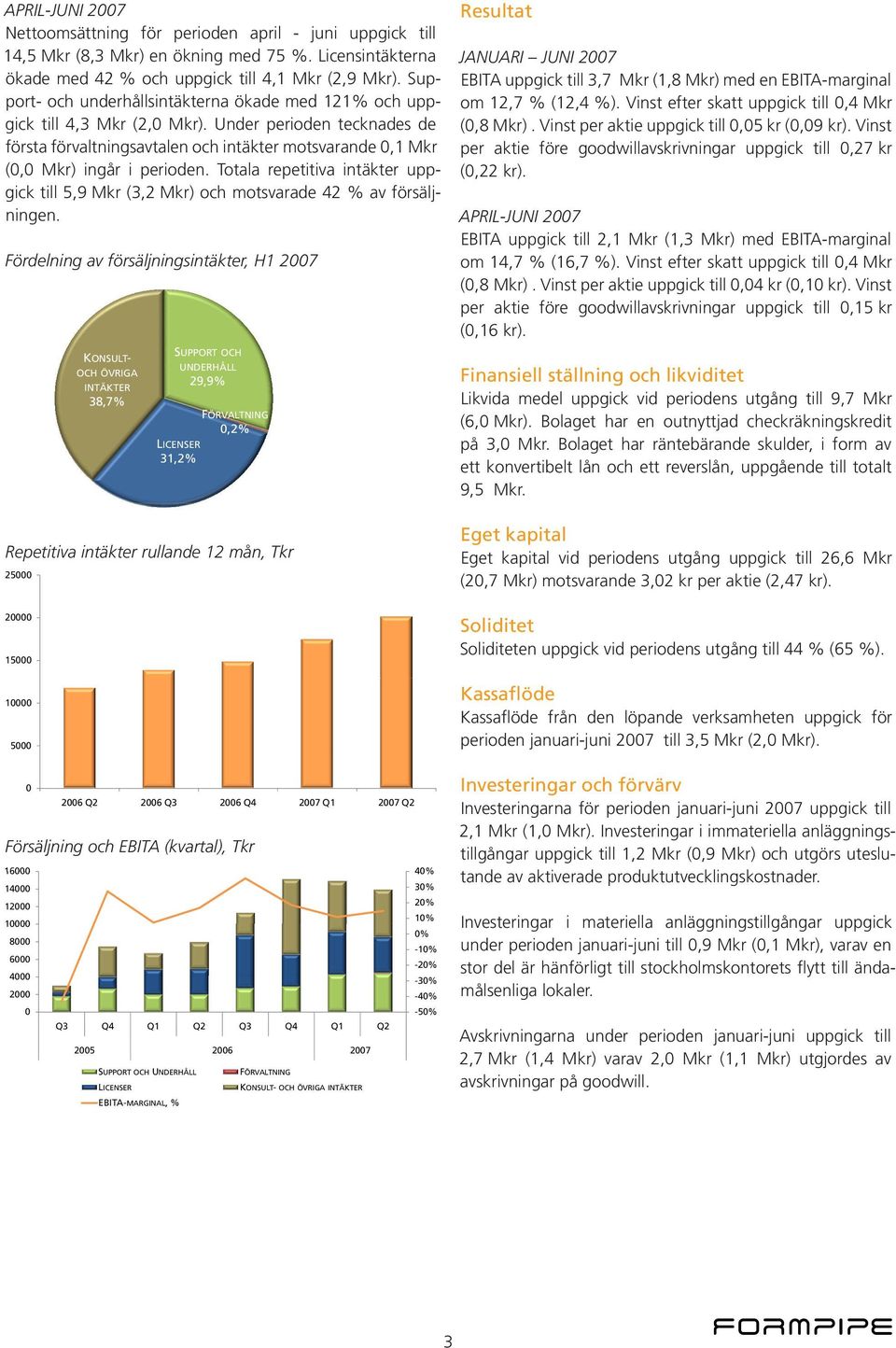 Totala repetitiva intäkter uppgick till 5,9 Mkr (3,2 Mkr) och motsvarade 42 % av försäljningen. JANUARI JUNI 2007 EBITA uppgick till 3,7 Mkr (1,8 Mkr) med en EBITA-marginal om 12,7 % (12,4 %).