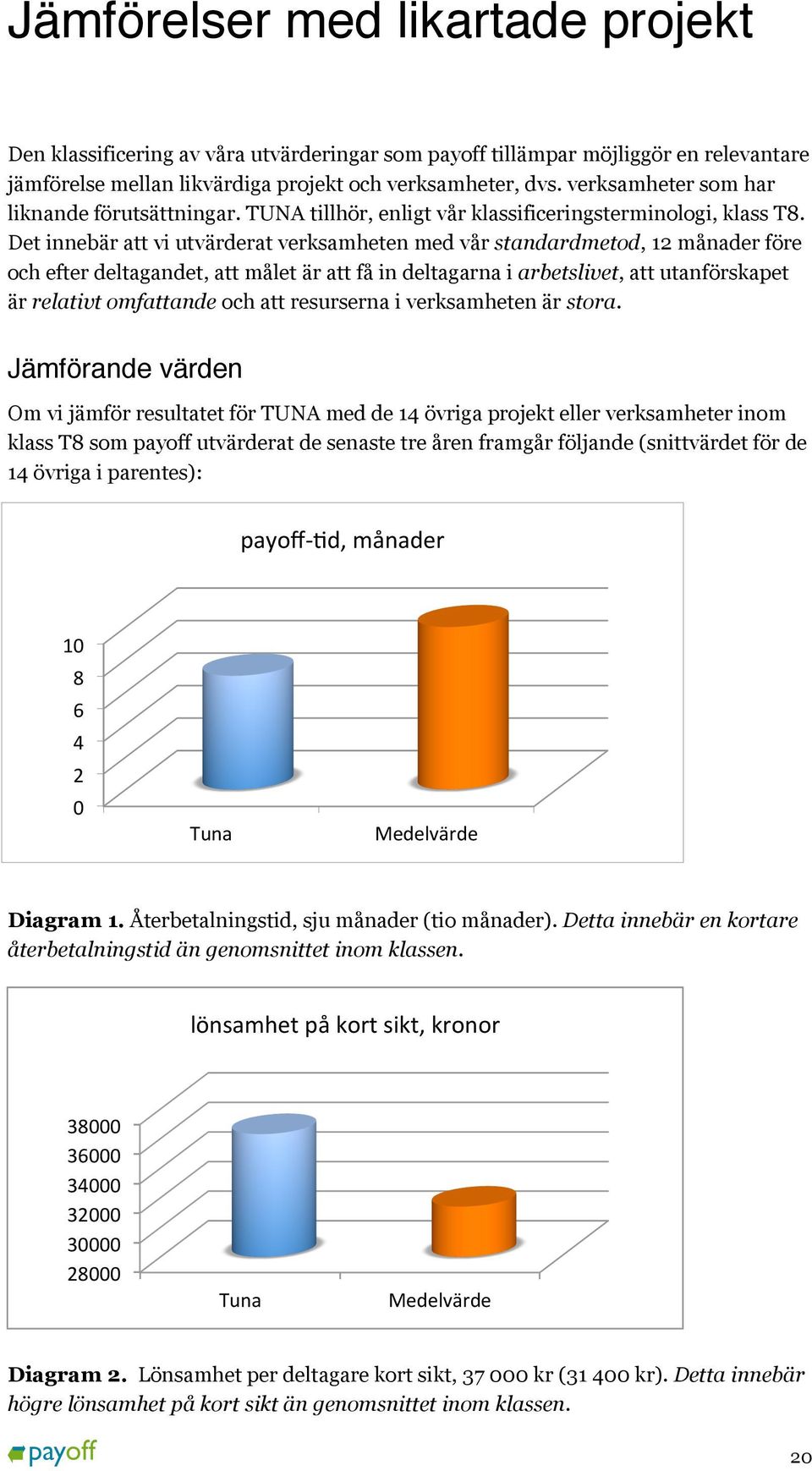 Det innebär att vi utvärderat verksamheten med vår standardmetod, 12 månader före och efter deltagandet, att målet är att få in deltagarna i arbetslivet, att utanförskapet är relativt omfattande och