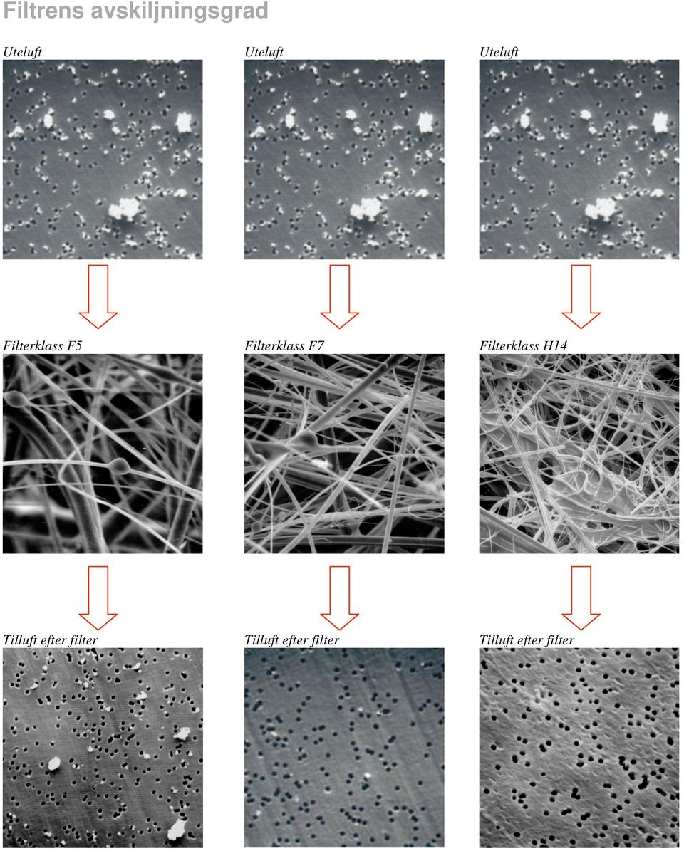 Filterklass F7 Filterklass H14 Tilluft