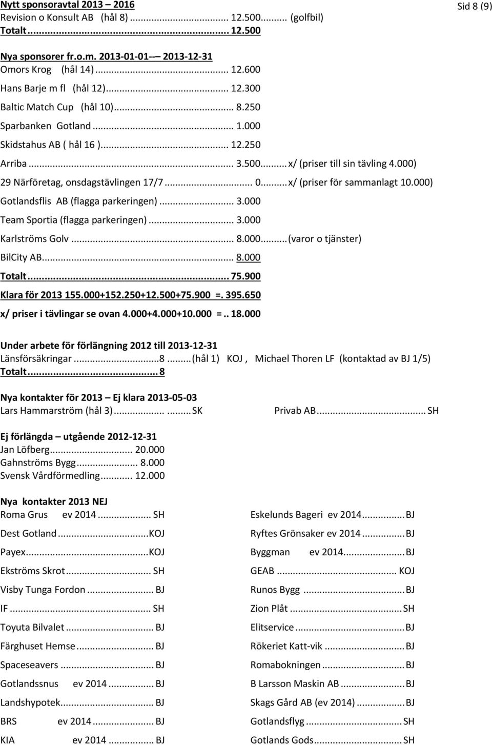 .. 0... x/ (priser för sammanlagt 10.000) Gotlandsflis AB (flagga parkeringen)... 3.000 Team Sportia (flagga parkeringen)... 3.000 Karlströms Golv... 8.000... (varor o tjänster) BilCity AB... 8.000 Totalt.