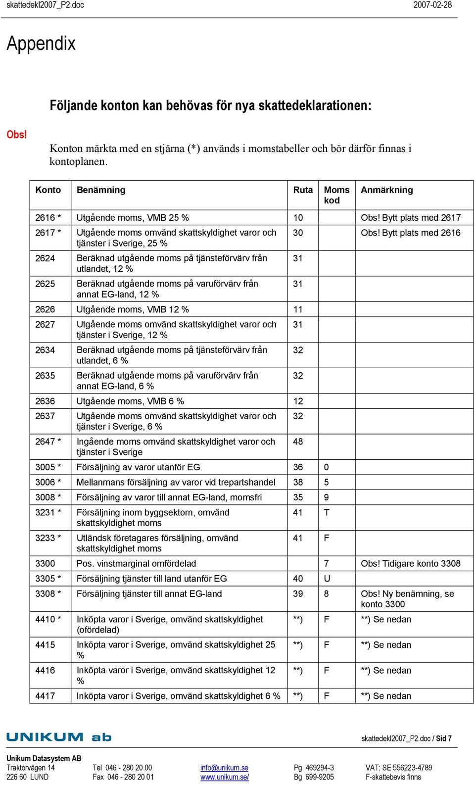 Bytt plats med 2617 2617 * Utgående moms omvänd skattskyldighet varor och tjänster i Sverige, 25 2624 Beräknad utgående moms på tjänsteförvärv från utlandet, 12 2625 Beräknad utgående moms på