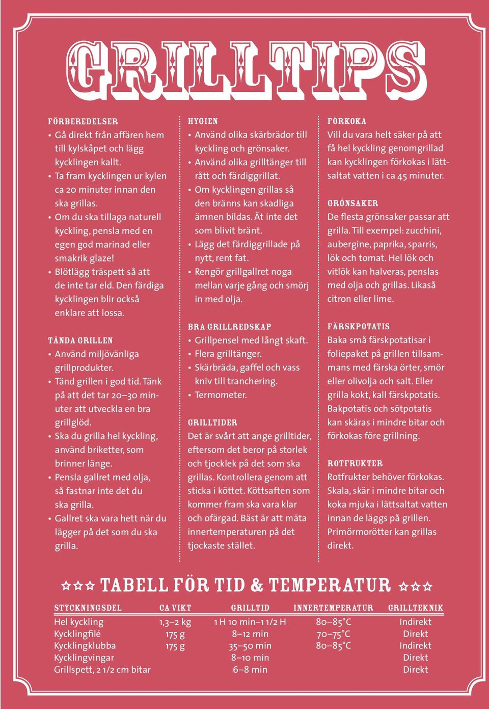 Tända grillen Använd miljövänliga grillprodukter. Tänd grillen i god tid. Tänk på att det tar 20 30 minuter att utveckla en bra grillglöd.