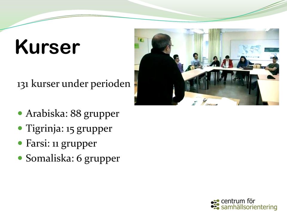 grupper Tigrinja: 15 grupper