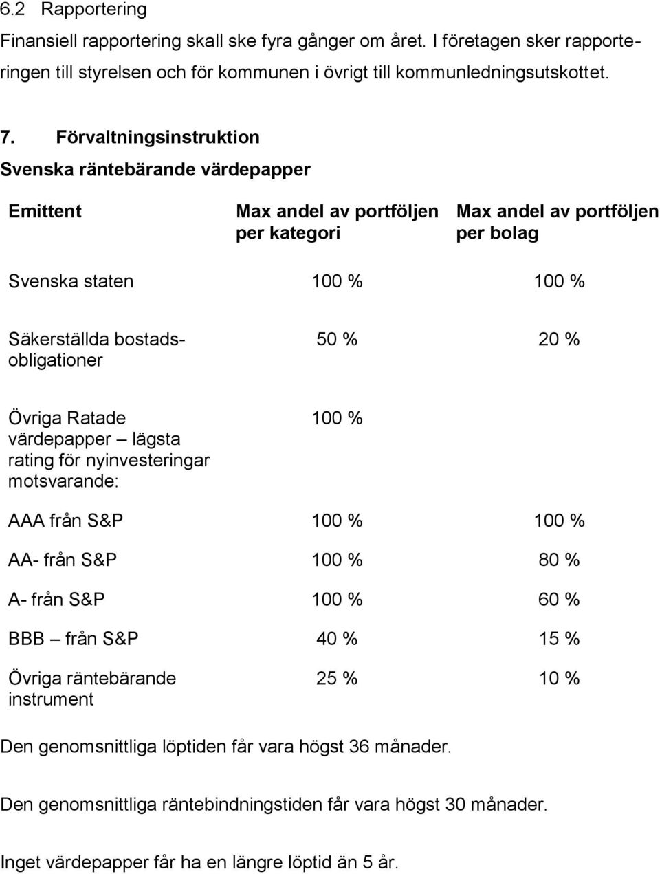 bostadsobligationer 50 % 20 % Övriga Ratade värdepapper lägsta rating för nyinvesteringar motsvarande: 100 % AAA från S&P 100 % 100 % AA- från S&P 100 % 80 % A- från S&P 100 % 60 % BBB från