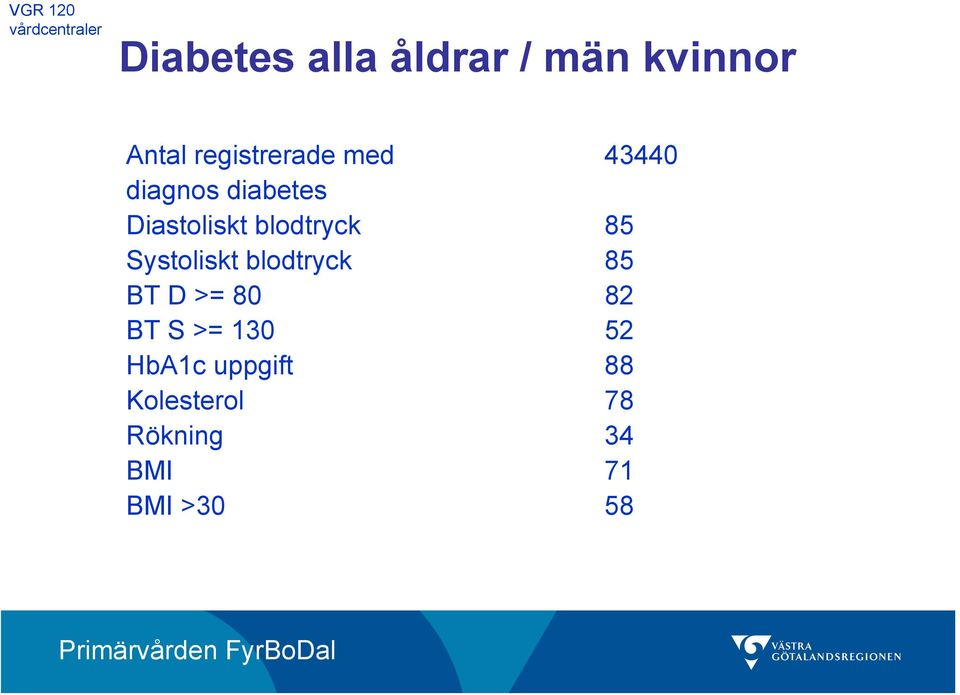 blodtryck 85 Systoliskt blodtryck 85 BT D >= 80 82 BT S >=